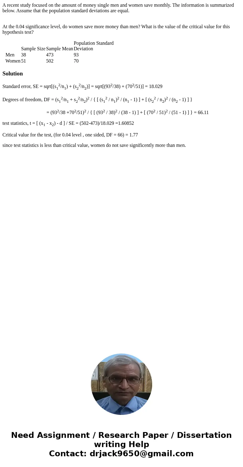 A recent study focused on the amount of money single men and women save monthly. The information is summarized below. Assume that the population standard deviat A recent study focused on the amount of money single men and women save monthly. The information is summarized below. Assume that the population standard deviat