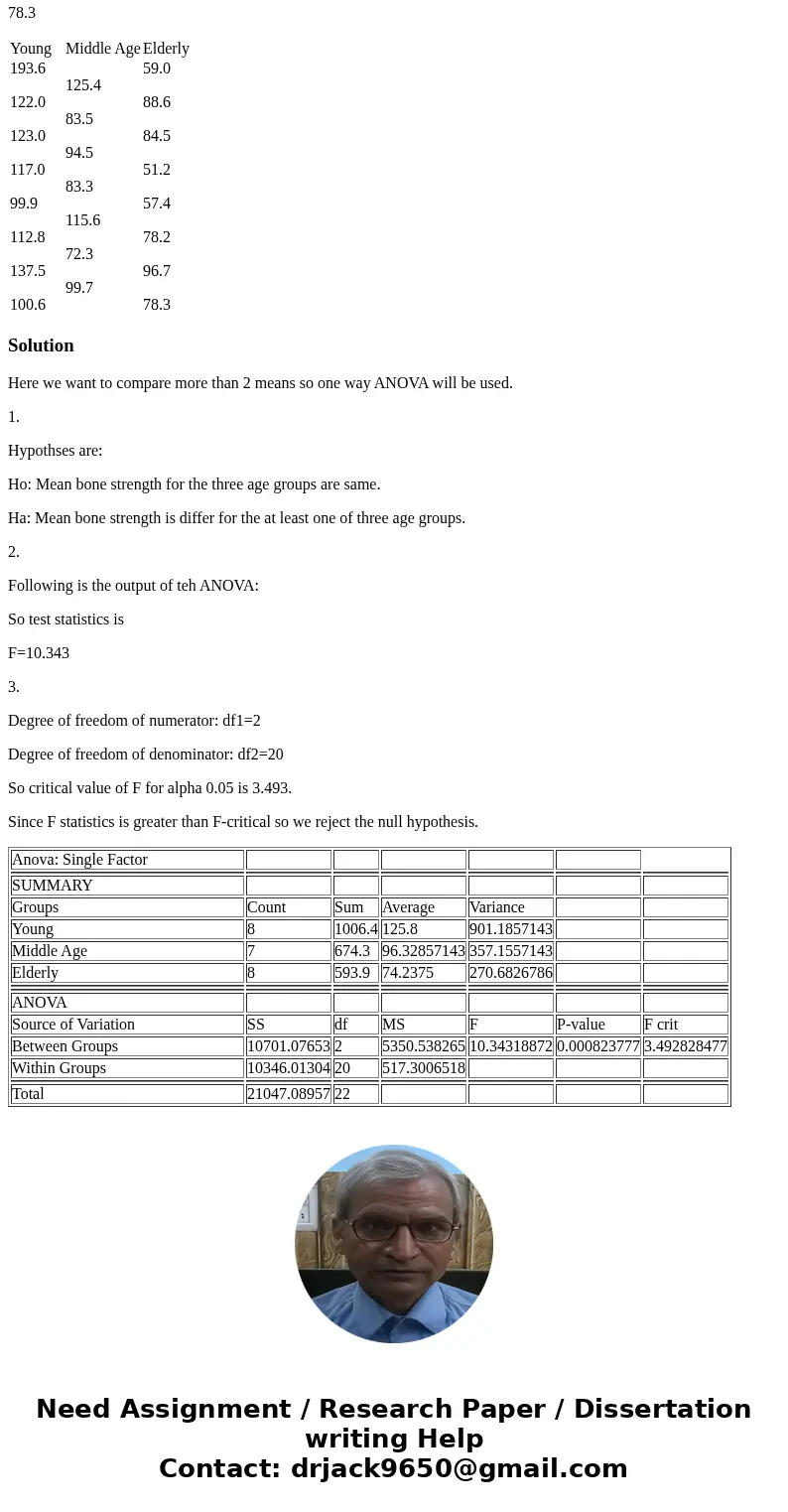 A recent study that examined bone strength collected data from cadaveric femurs from subjects in three age groups. The data are below. Does mean bone strength d