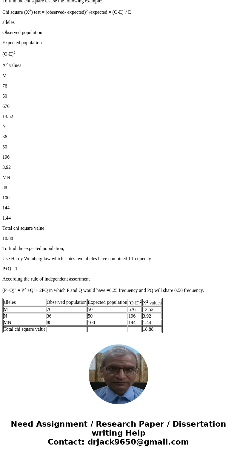  AABB AABb AaBB AaBb AAbb Aabb aaBB aaBb aa bb Complete dominance 9 3 3 1 Recessive epistasis 9 3 4 Dominant epistasis 12 3 1 Suppression 13a 3 Complementation 