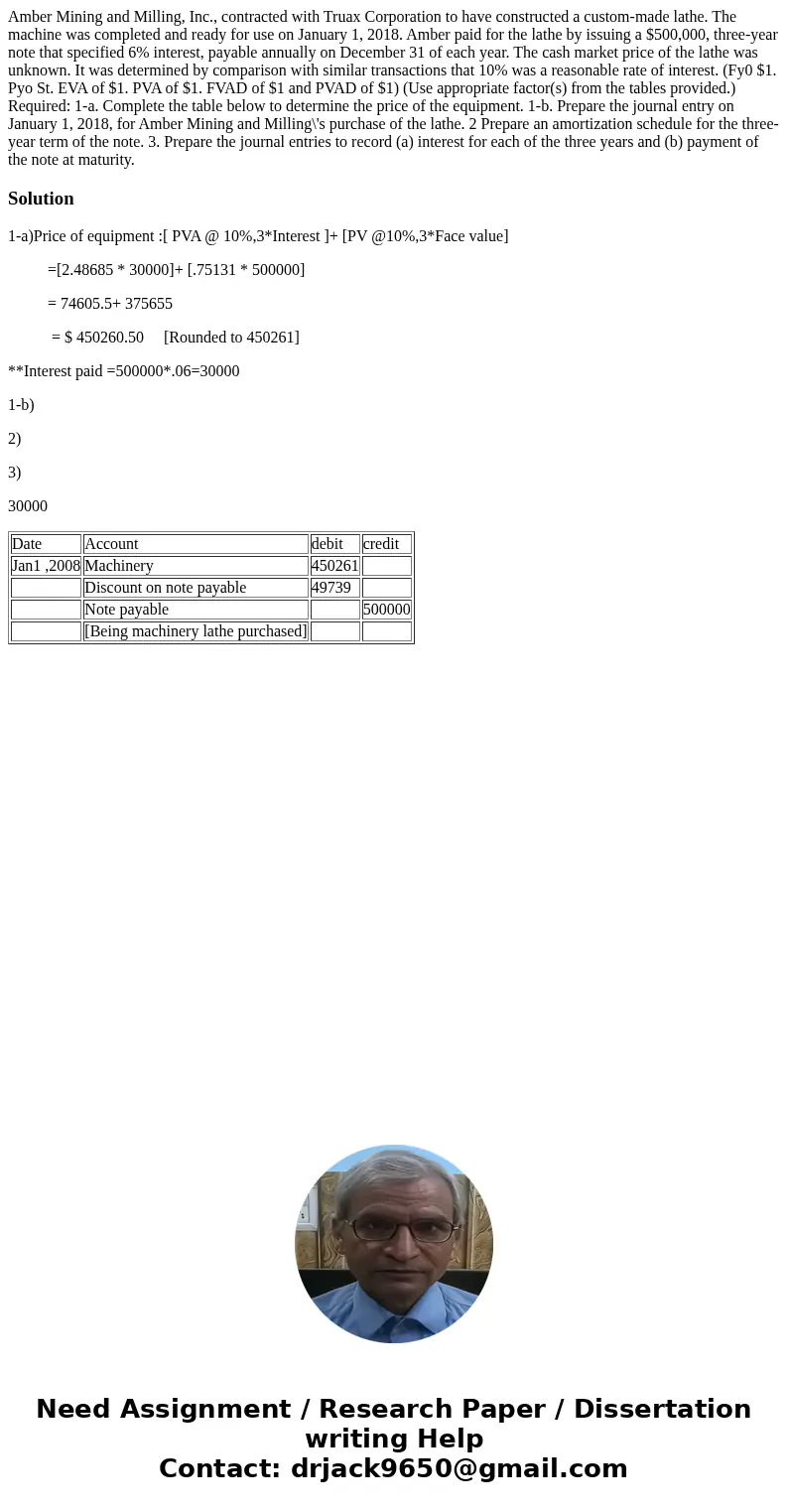 Amber Mining and Milling, Inc., contracted with Truax Corporation to have constructed a custom-made lathe. The machine was completed and ready for use on Janua  Amber Mining and Milling, Inc., contracted with Truax Corporation to have constructed a custom-made lathe. The machine was completed and ready for use on Janua