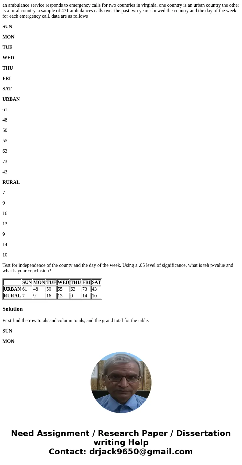 an ambulance service responds to emergency calls for two countries in virginia. one country is an urban country the other is a rural country. a sample of 471 am an ambulance service responds to emergency calls for two countries in virginia. one country is an urban country the other is a rural country. a sample of 471 am