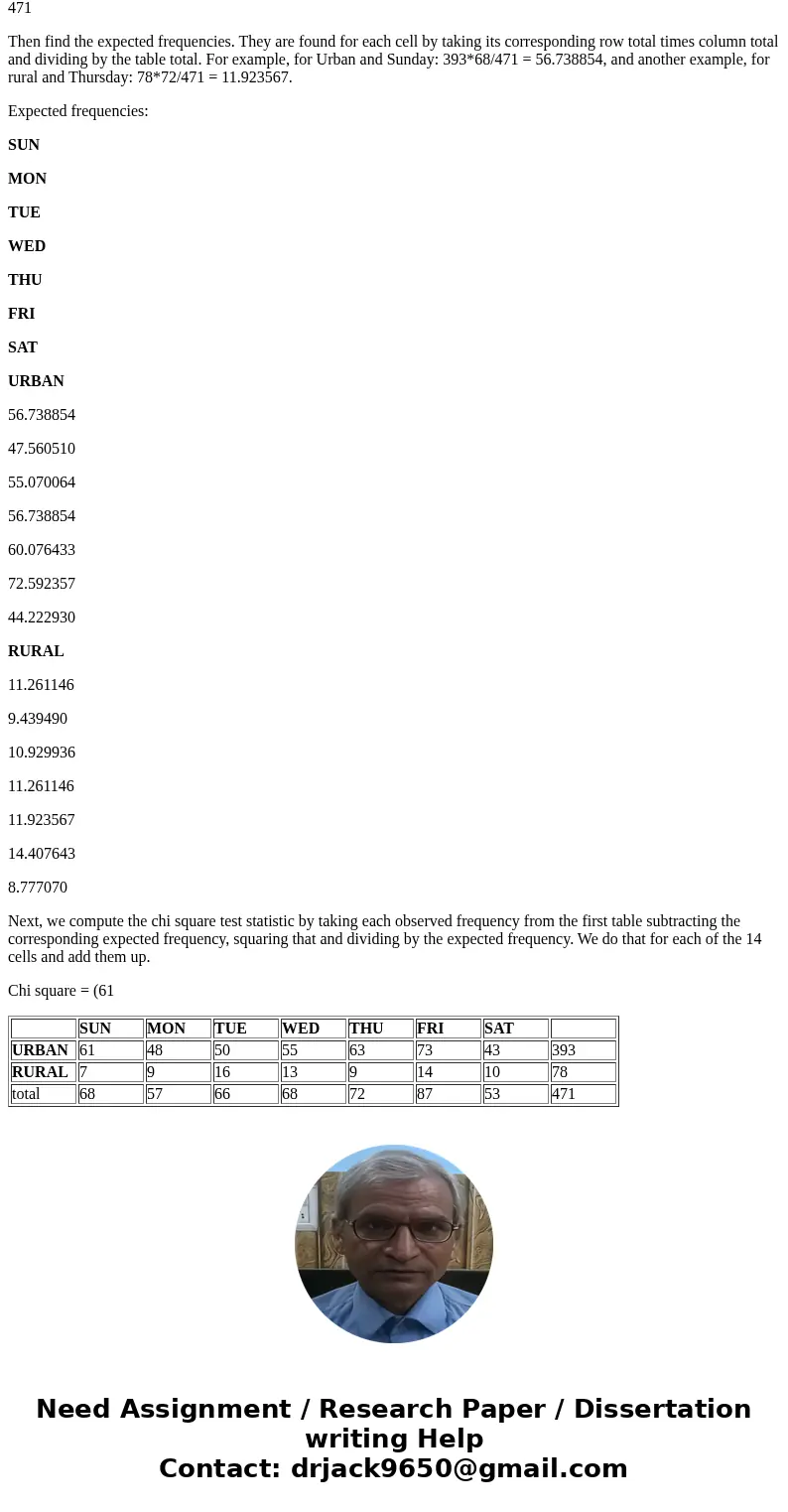an ambulance service responds to emergency calls for two countries in virginia. one country is an urban country the other is a rural country. a sample of 471 am an ambulance service responds to emergency calls for two countries in virginia. one country is an urban country the other is a rural country. a sample of 471 am