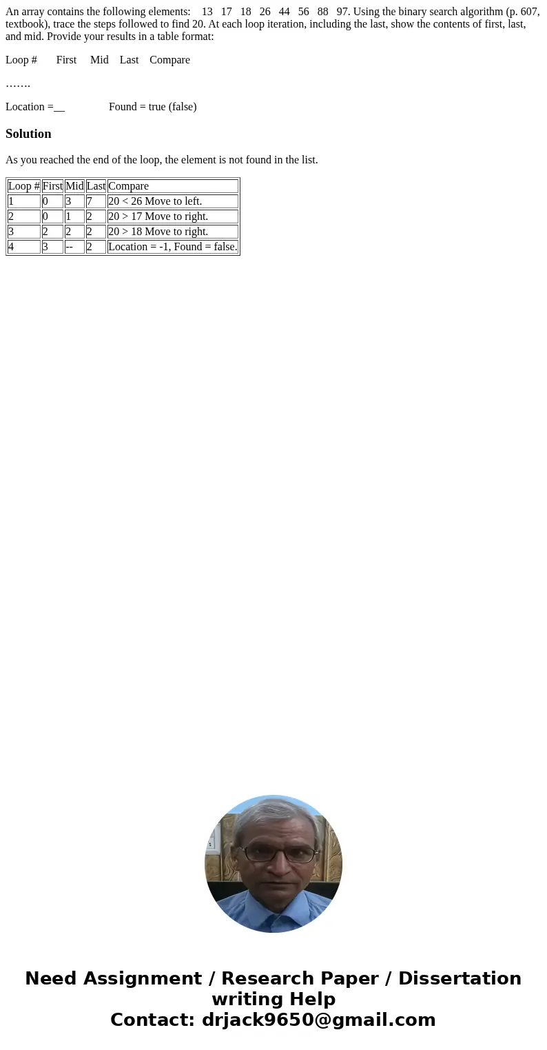 An array contains the following elements: 13 17 18 26 44 56 88 97. Using the binary search algorithm (p. 607, textbook), trace the steps followed to find 20. At An array contains the following elements: 13 17 18 26 44 56 88 97. Using the binary search algorithm (p. 607, textbook), trace the steps followed to find 20. At