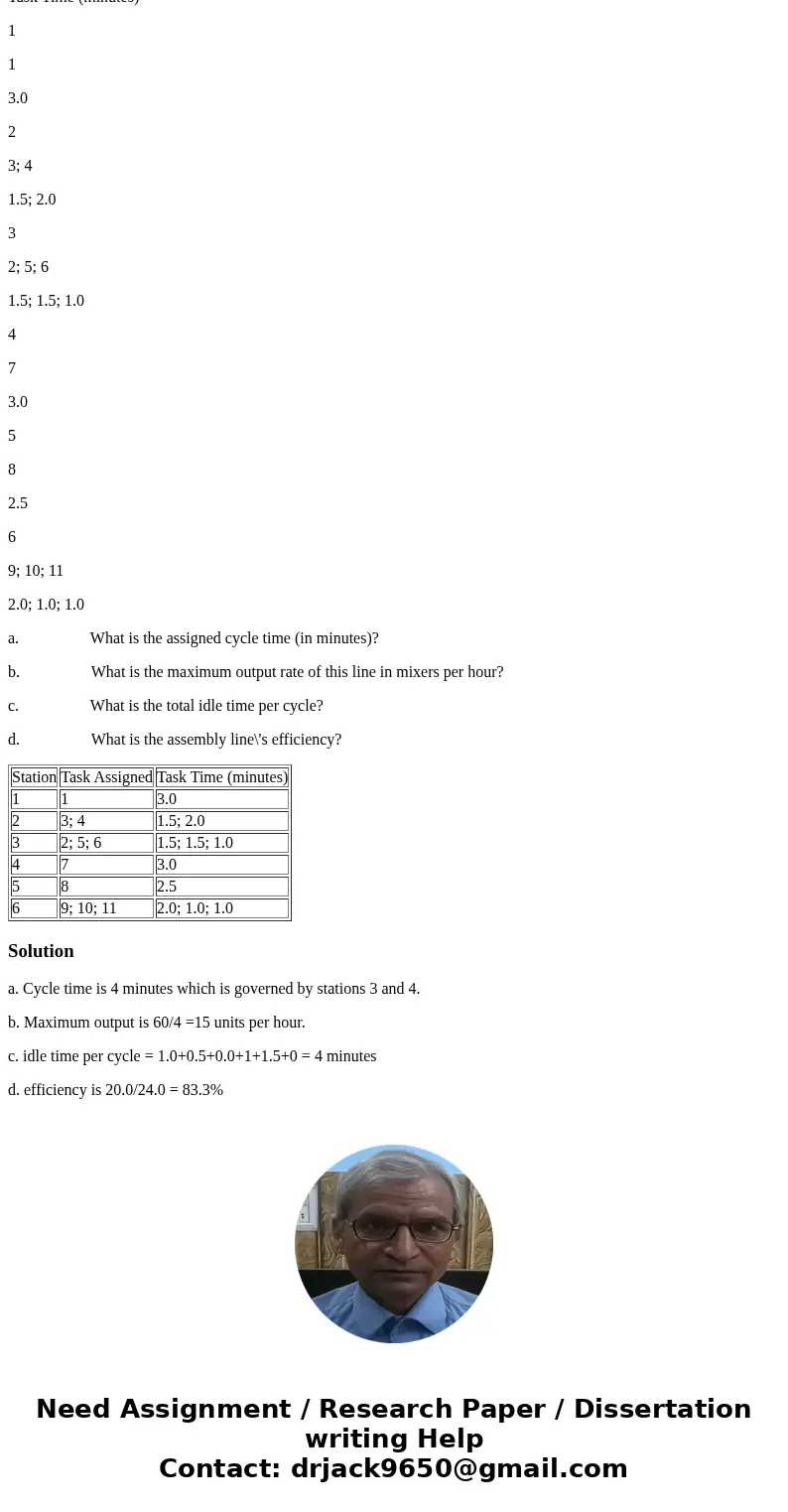 An assembly line has been designed to make battery-powered beverage mixers. Task details are shown in the table below: Station Task Assigned Task Time (minutes) An assembly line has been designed to make battery-powered beverage mixers. Task details are shown in the table below: Station Task Assigned Task Time (minutes)