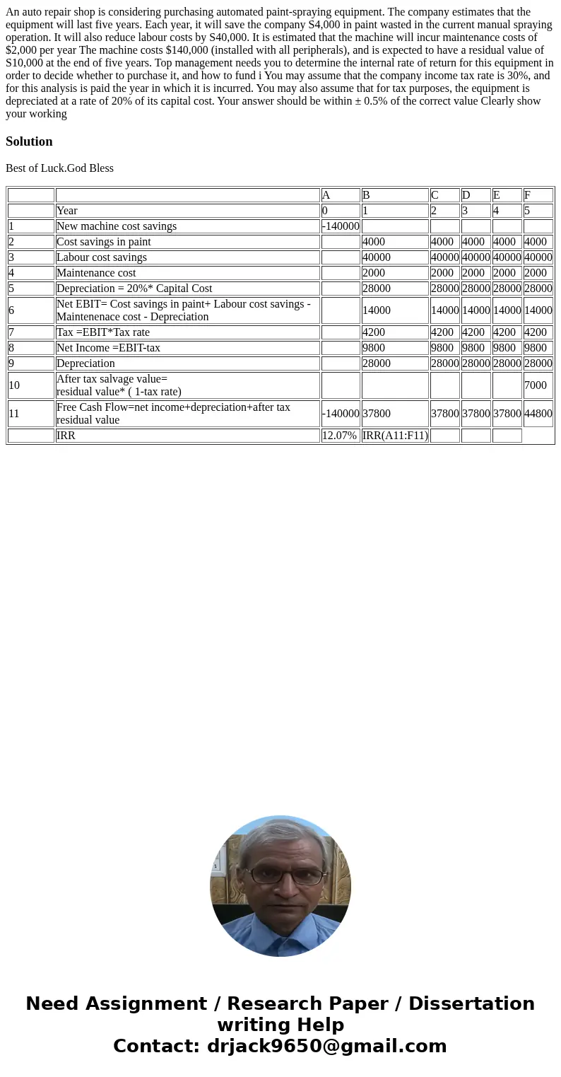  An auto repair shop is considering purchasing automated paint-spraying equipment. The company estimates that the equipment will last five years. Each year, it 
