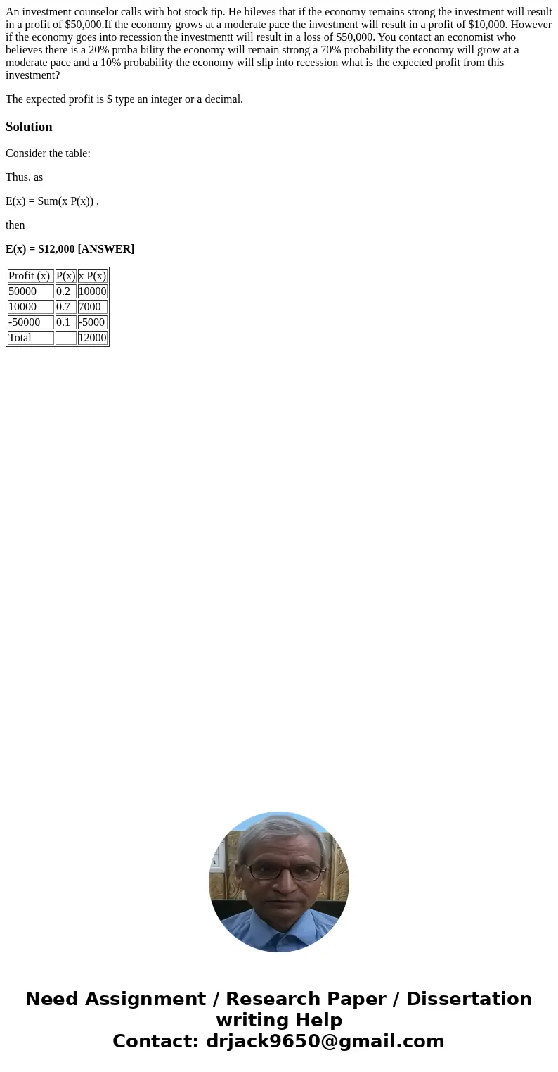 An investment counselor calls with hot stock tip. He bileves that if the economy remains strong the investment will result in a profit of $50,000.If the economy An investment counselor calls with hot stock tip. He bileves that if the economy remains strong the investment will result in a profit of $50,000.If the economy