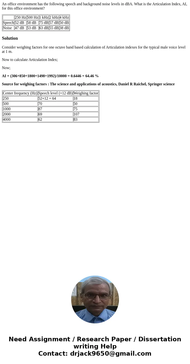 An office environment has the following speech and background noise levels in dBA. What is the Articulation Index, AI, for this office environment? 250 Hz 500 H An office environment has the following speech and background noise levels in dBA. What is the Articulation Index, AI, for this office environment? 250 Hz 500 H