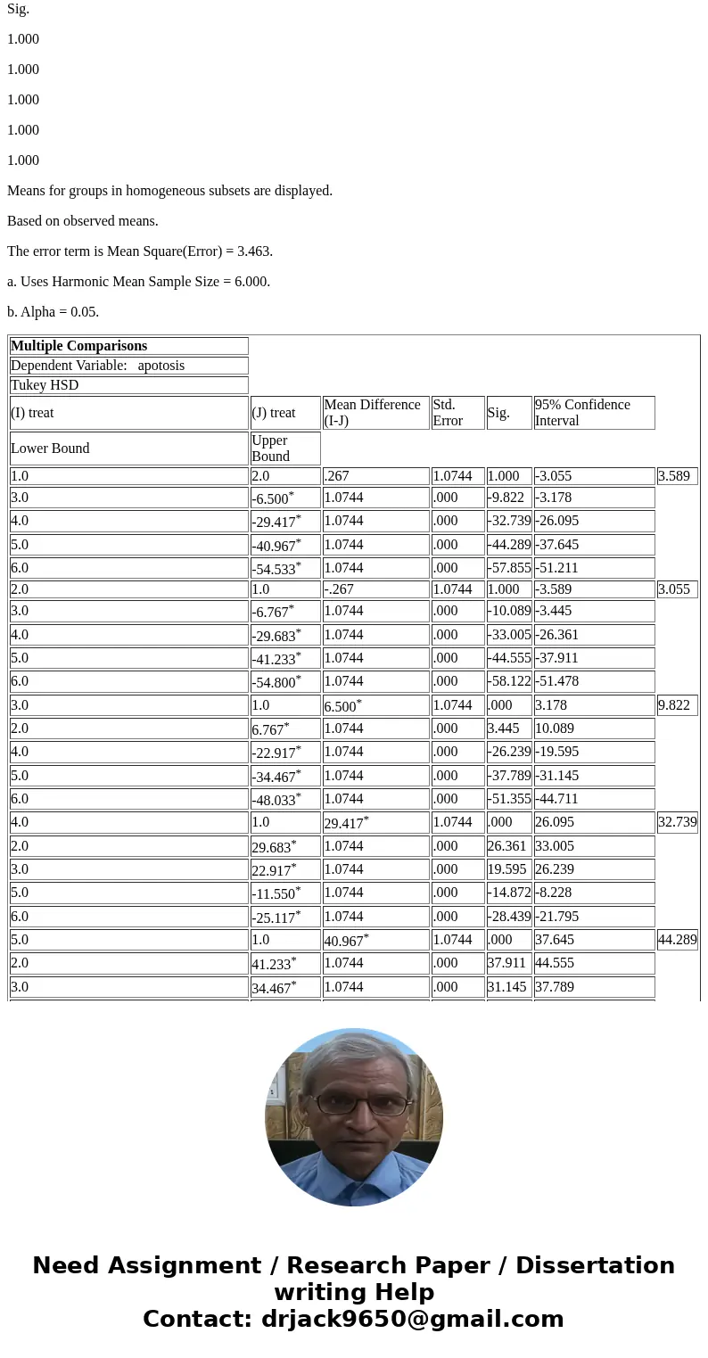 Apoptosis are programmed cell death and are being tested in 6 different treatments. Are the results different by different treatment. Use two tests, one of is n