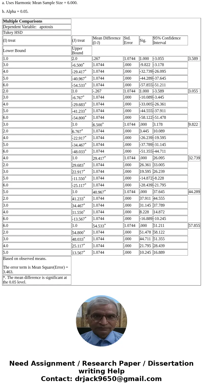 Apoptosis are programmed cell death and are being tested in 6 different treatments. Are the results different by different treatment. Use two tests, one of is n