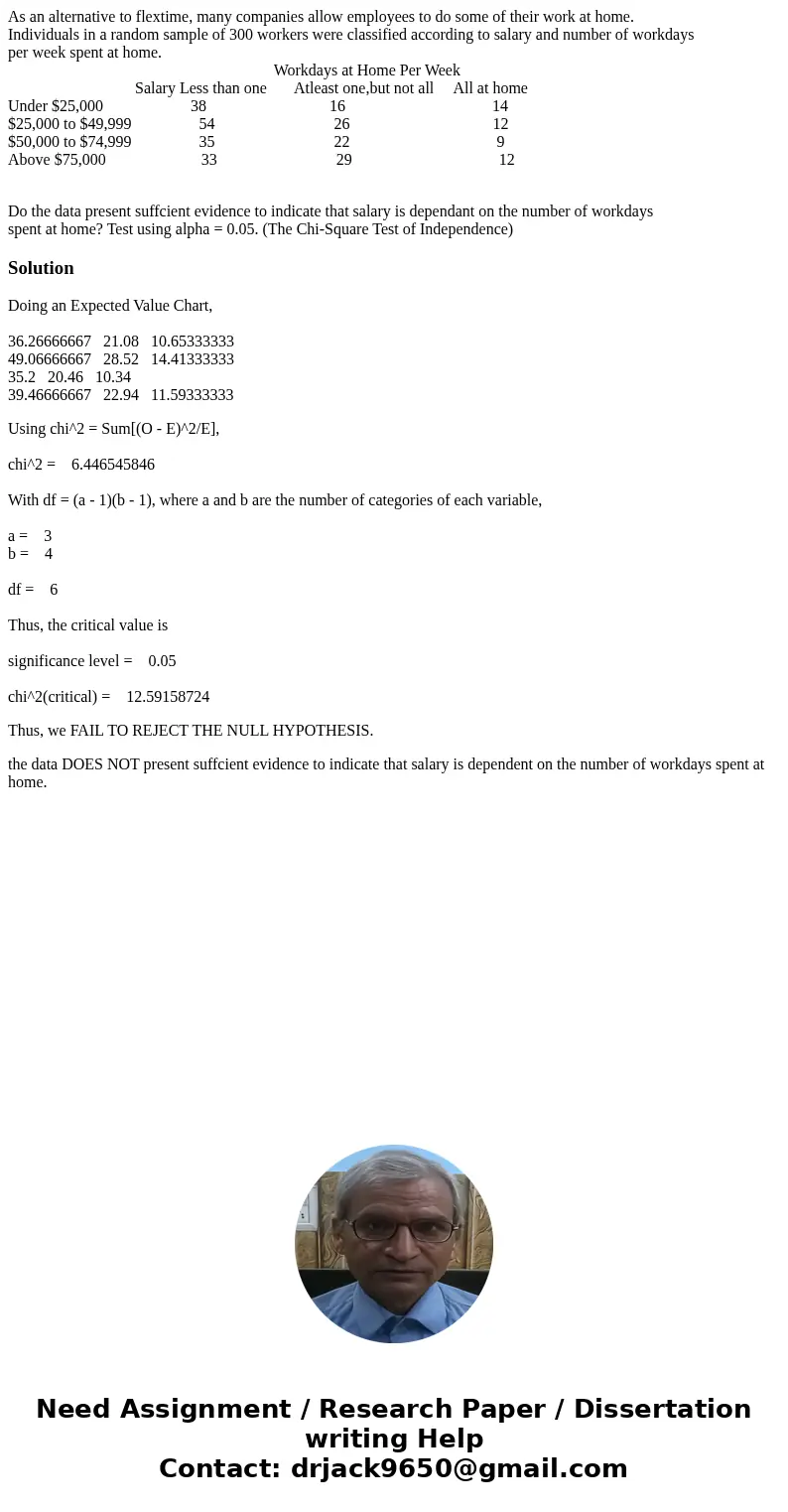 As an alternative to flextime, many companies allow employees to do some of their work at home. Individuals in a random sample of 300 workers were classified ac As an alternative to flextime, many companies allow employees to do some of their work at home. Individuals in a random sample of 300 workers were classified ac