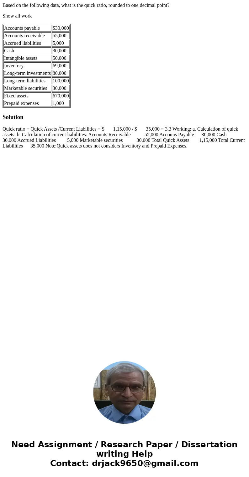 Based on the following data, what is the quick ratio, rounded to one decimal point? Show all work Accounts payable $30,000 Accounts receivable 55,000 Accrued li Based on the following data, what is the quick ratio, rounded to one decimal point? Show all work Accounts payable $30,000 Accounts receivable 55,000 Accrued li