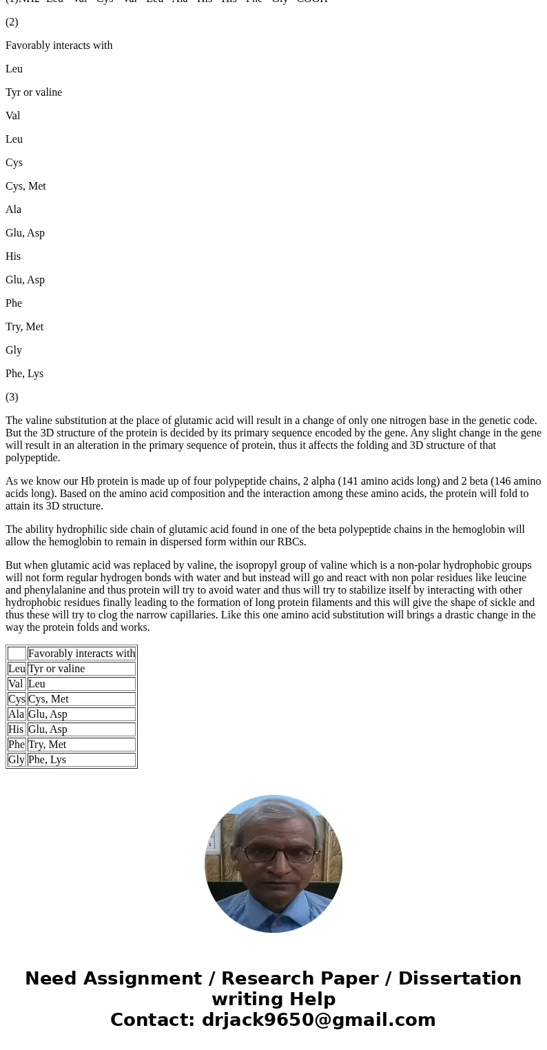 Below is the protein sequence for the beta subunit of human hemoglobin (using the one letter abbreviations for amino acids). Use it to answer the following ques Below is the protein sequence for the beta subunit of human hemoglobin (using the one letter abbreviations for amino acids). Use it to answer the following ques