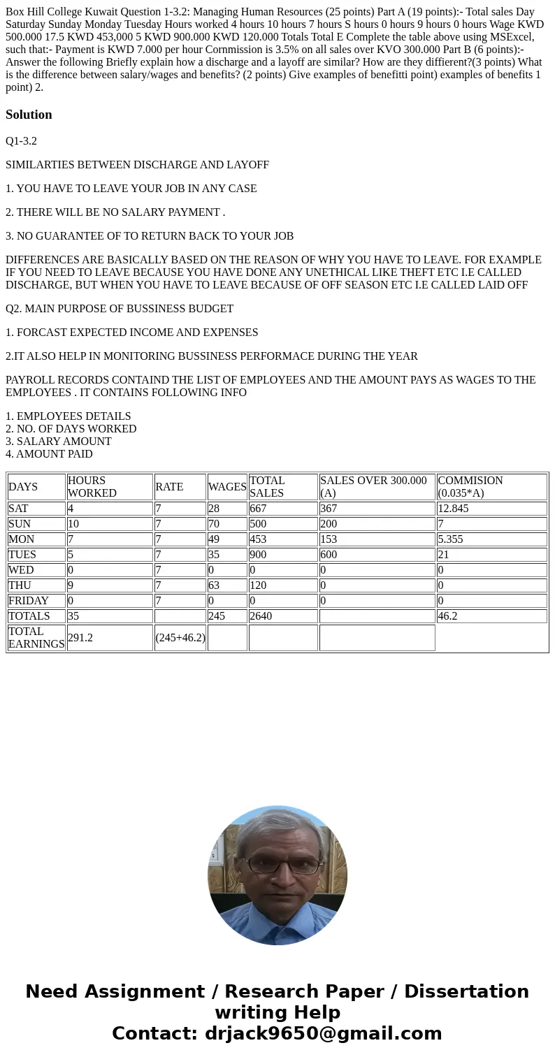  Box Hill College Kuwait Question 1-3.2: Managing Human Resources (25 points) Part A (19 points):- Total sales Day Saturday Sunday Monday Tuesday Hours worked 4