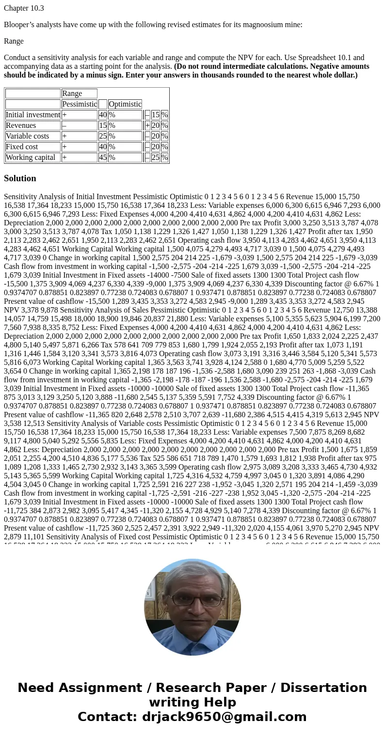 Chapter 10.3 Blooper’s analysts have come up with the following revised estimates for its magnoosium mine: Range Conduct a sensitivity analysis for each variabl