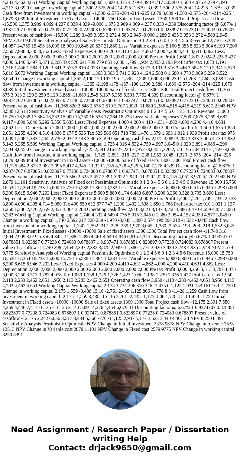 Chapter 10.3 Blooper’s analysts have come up with the following revised estimates for its magnoosium mine: Range Conduct a sensitivity analysis for each variabl