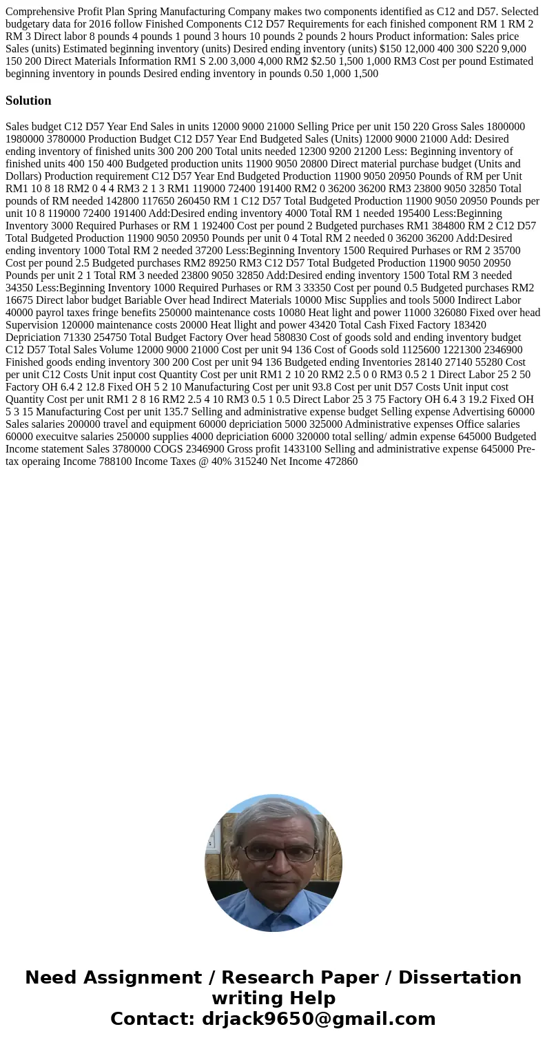Comprehensive Profit Plan Spring Manufacturing Company makes two components identified as C12 and D57. Selected budgetary data for 2016 follow Finished Compone  Comprehensive Profit Plan Spring Manufacturing Company makes two components identified as C12 and D57. Selected budgetary data for 2016 follow Finished Compone