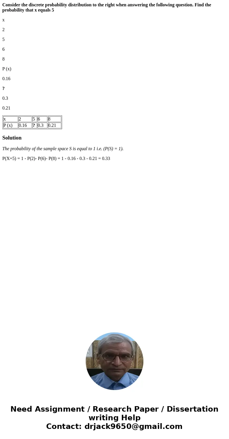 Consider the discrete probability distribution to the right when answering the following question. Find the probability that x equals 5 x 2 5 6 8 P (x) 0.16 ? 0 Consider the discrete probability distribution to the right when answering the following question. Find the probability that x equals 5 x 2 5 6 8 P (x) 0.16 ? 0