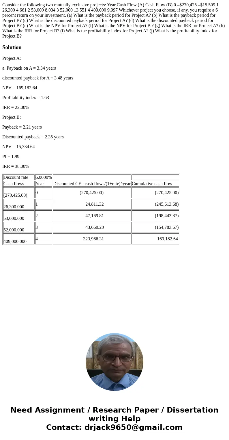 Consider the following two mutually exclusive projects: Year Cash Flow (A) Cash Flow (B) 0 –$270,425 –$15,509 1 26,300 4,661 2 53,000 8,034 3 52,000 13,551 4 40 Consider the following two mutually exclusive projects: Year Cash Flow (A) Cash Flow (B) 0 –$270,425 –$15,509 1 26,300 4,661 2 53,000 8,034 3 52,000 13,551 4 40