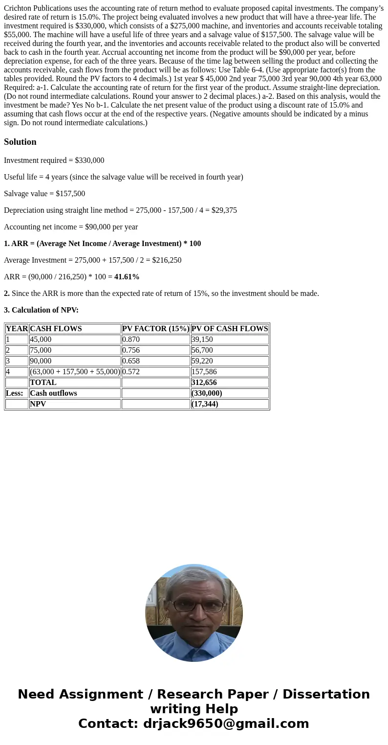 Crichton Publications uses the accounting rate of return method to evaluate proposed capital investments. The company’s desired rate of return is 15.0%. The pro