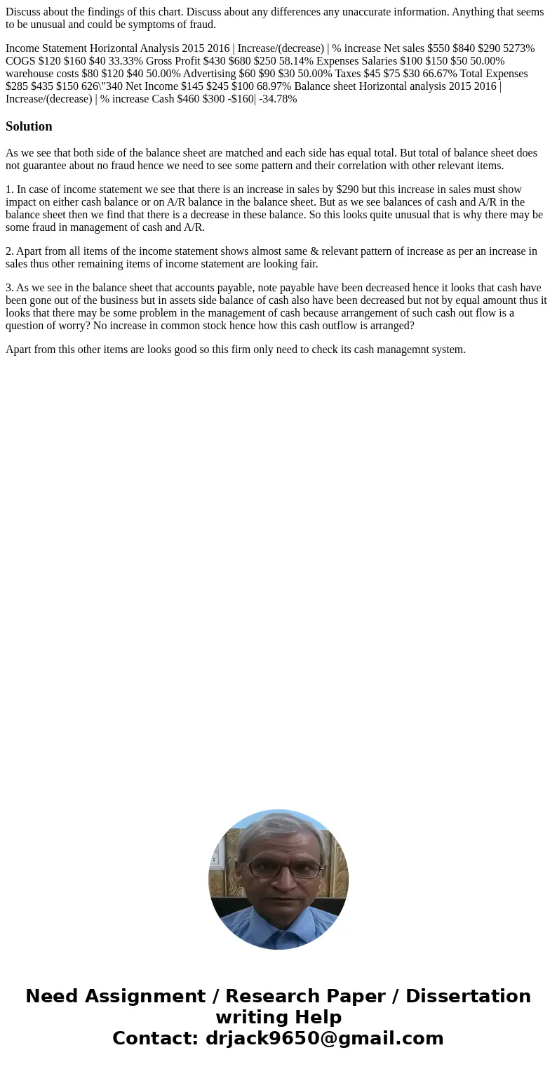Discuss about the findings of this chart. Discuss about any differences any unaccurate information. Anything that seems to be unusual and could be symptoms of f Discuss about the findings of this chart. Discuss about any differences any unaccurate information. Anything that seems to be unusual and could be symptoms of f