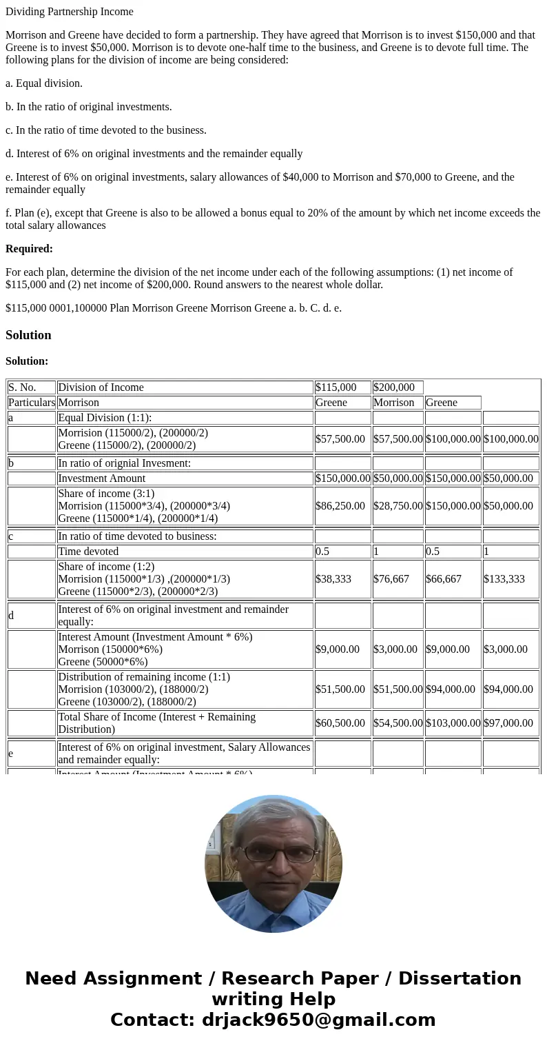 Dividing Partnership Income Morrison and Greene have decided to form a partnership. They have agreed that Morrison is to invest $150,000 and that Greene is to i