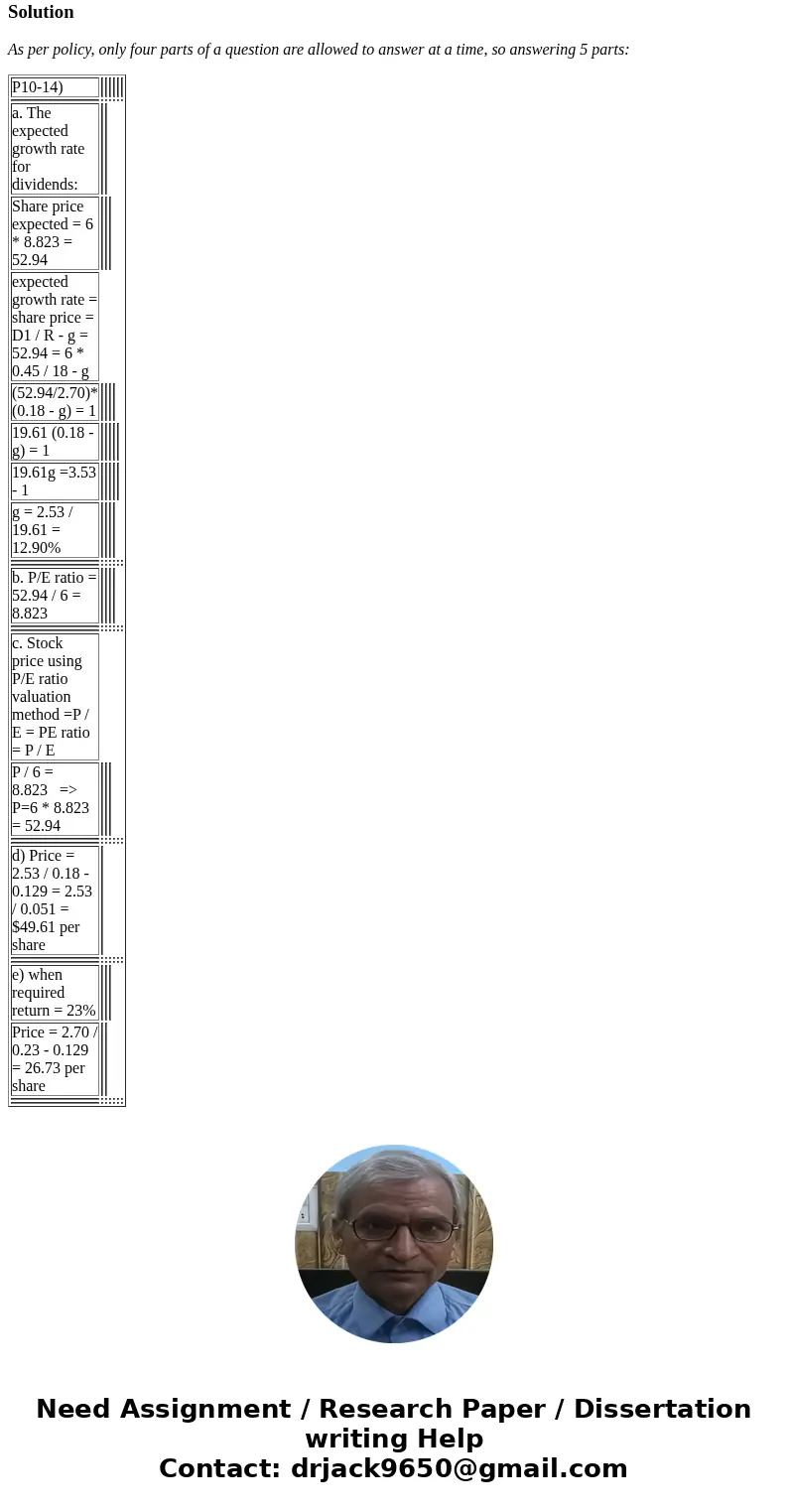  Do Homework- Ira Randall- Google C Secure https://www.mathxl.com/Student/PlayerHomework.aspx?homeworkld MBA 579 (Summer 2018) Homework: Chapter 10 Homework Sco