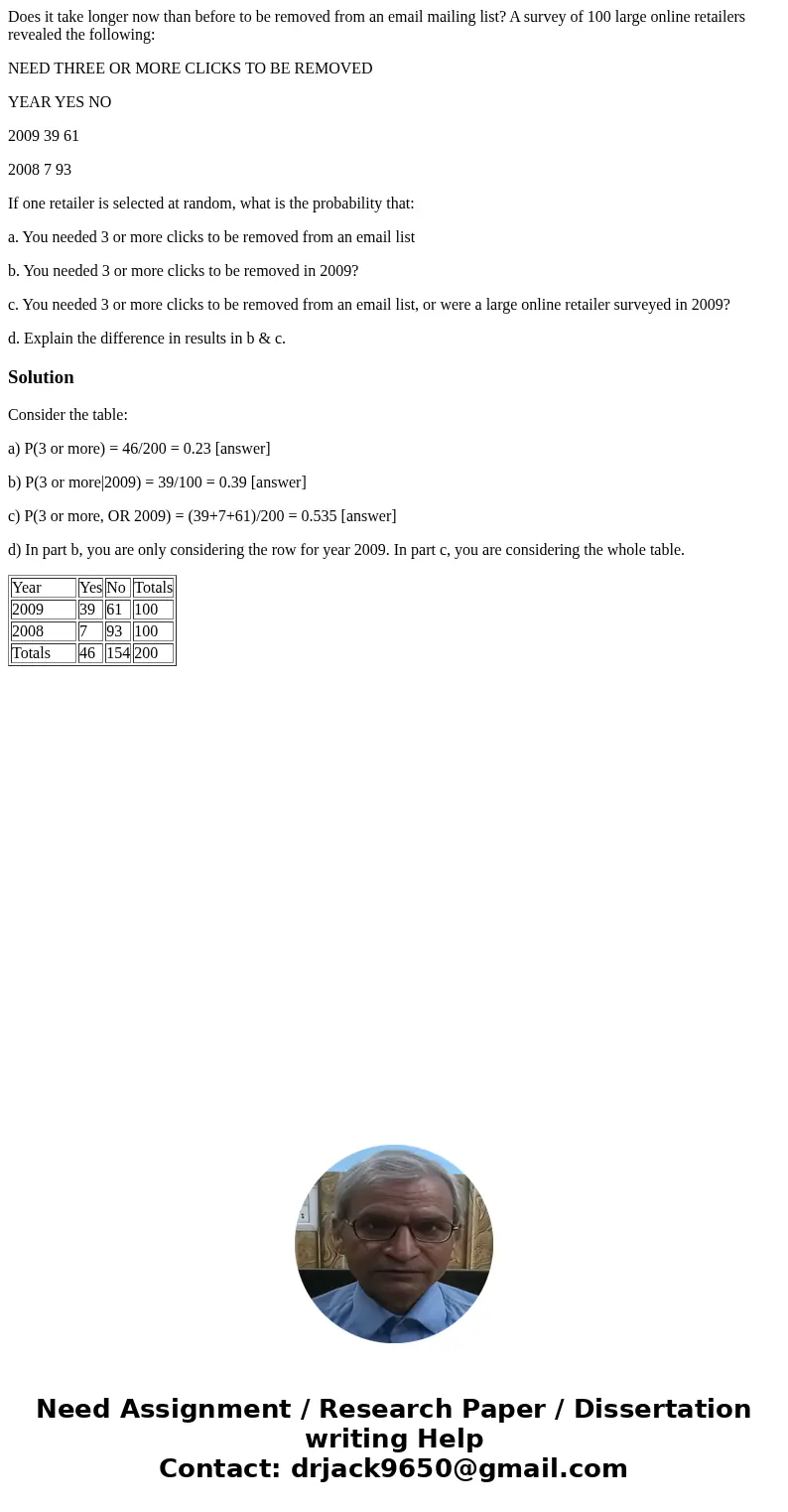 Does it take longer now than before to be removed from an email mailing list? A survey of 100 large online retailers revealed the following: NEED THREE OR MORE  Does it take longer now than before to be removed from an email mailing list? A survey of 100 large online retailers revealed the following: NEED THREE OR MORE
