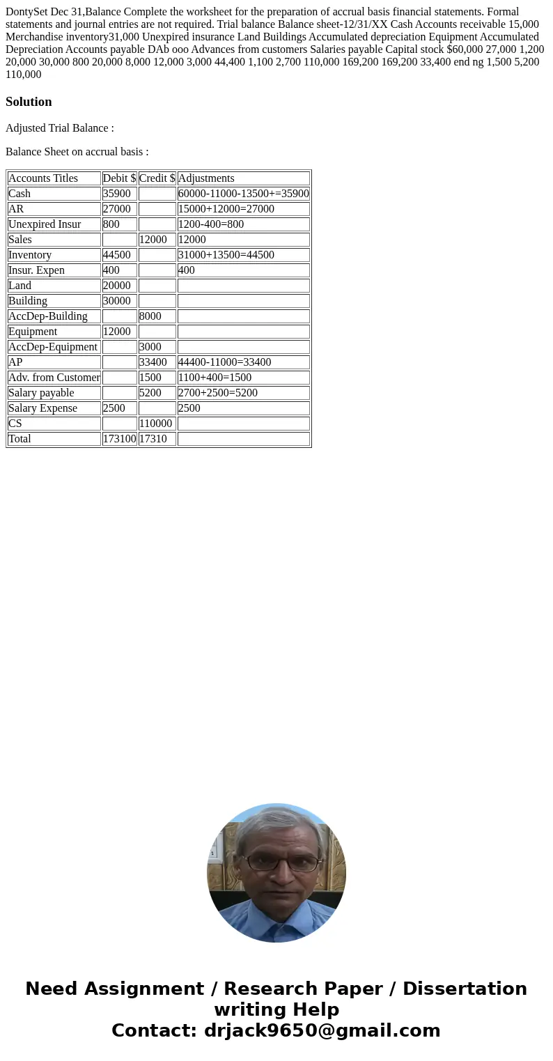  DontySet Dec 31,Balance Complete the worksheet for the preparation of accrual basis financial statements. Formal statements and journal entries are not require
