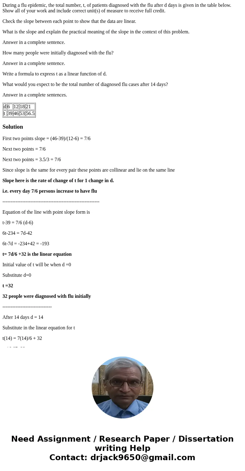 During a flu epidemic, the total number, t, of patients diagnosed with the flu after d days is given in the table below. Show all of your work and include corre