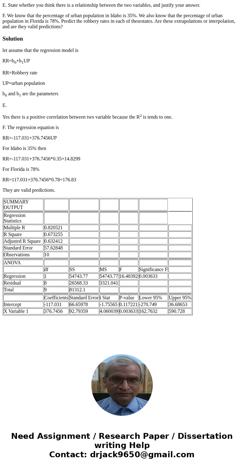 E. State whether you think there is a relationship between the two variables, and justify your answer. F. We know that the percentage of urban population in Ida