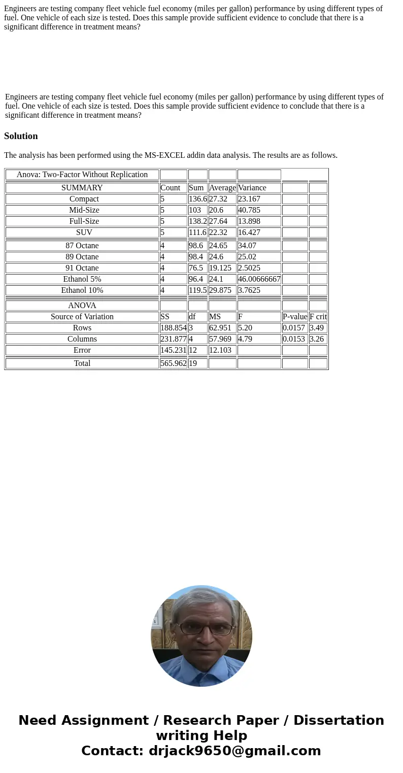 Engineers are testing company fleet vehicle fuel economy (miles per gallon) performance by using different types of fuel. One vehicle of each size is tested. Do