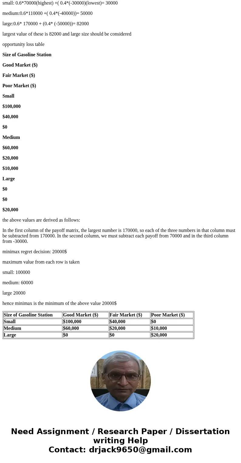 Even though independent gasoline stations have been having a difficult time, Susan has been thinking about starting her own independent gas station. SusanSoluti Even though independent gasoline stations have been having a difficult time, Susan has been thinking about starting her own independent gas station. SusanSoluti