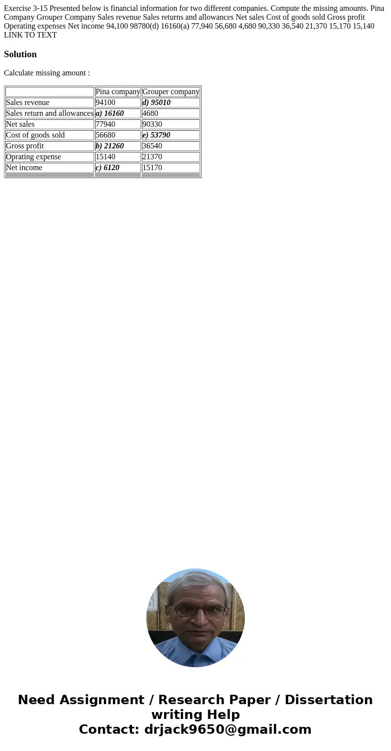 Exercise 3-15 Presented below is financial information for two different companies. Compute the missing amounts. Pina Company Grouper Company Sales revenue Sal  Exercise 3-15 Presented below is financial information for two different companies. Compute the missing amounts. Pina Company Grouper Company Sales revenue Sal
