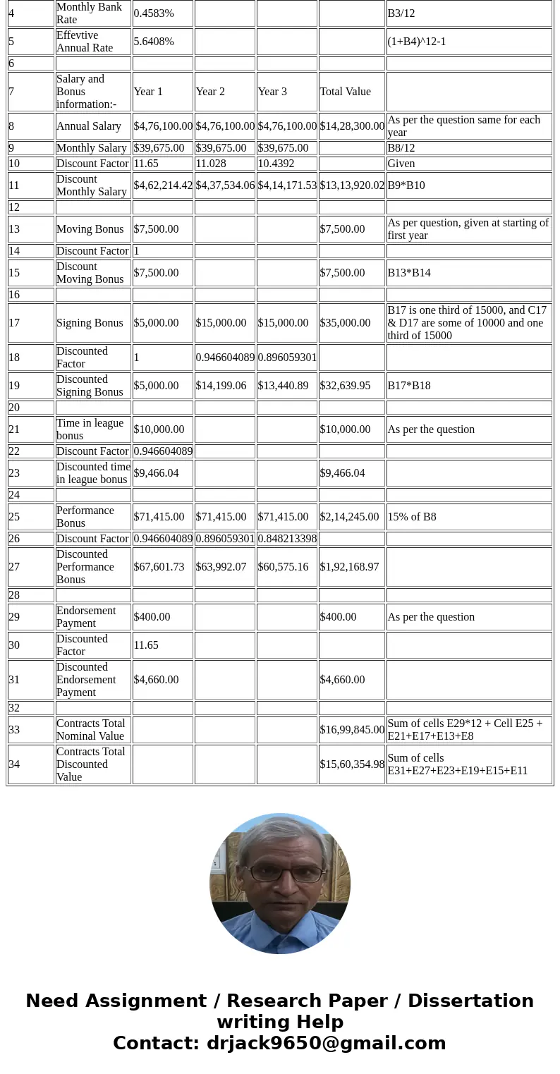  Finance in Ation- Time Value of Money As the son of a Major League Baseball (MLB) player, Henry Homerun-King has been playing baseball since he was old enough 