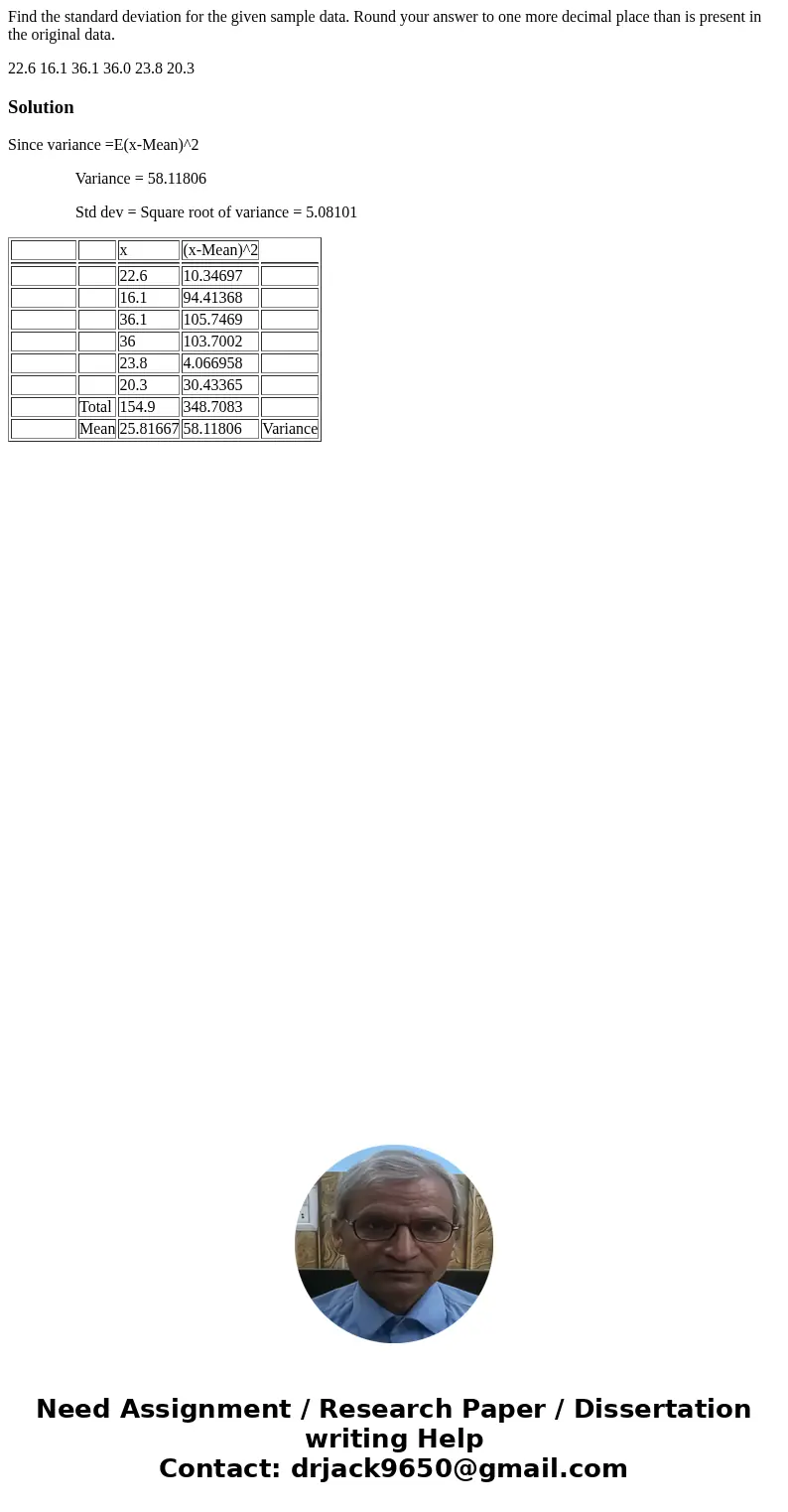 Find the standard deviation for the given sample data. Round your answer to one more decimal place than is present in the original data. 22.6 16.1 36.1 36.0 23.