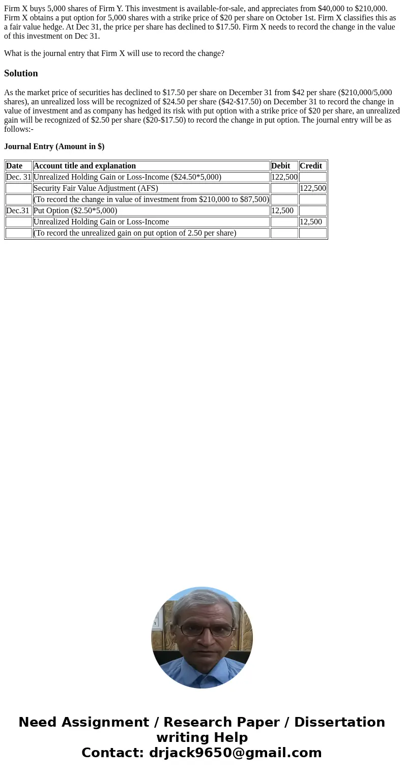 Firm X buys 5,000 shares of Firm Y. This investment is available-for-sale, and appreciates from $40,000 to $210,000. Firm X obtains a put option for 5,000 share Firm X buys 5,000 shares of Firm Y. This investment is available-for-sale, and appreciates from $40,000 to $210,000. Firm X obtains a put option for 5,000 share