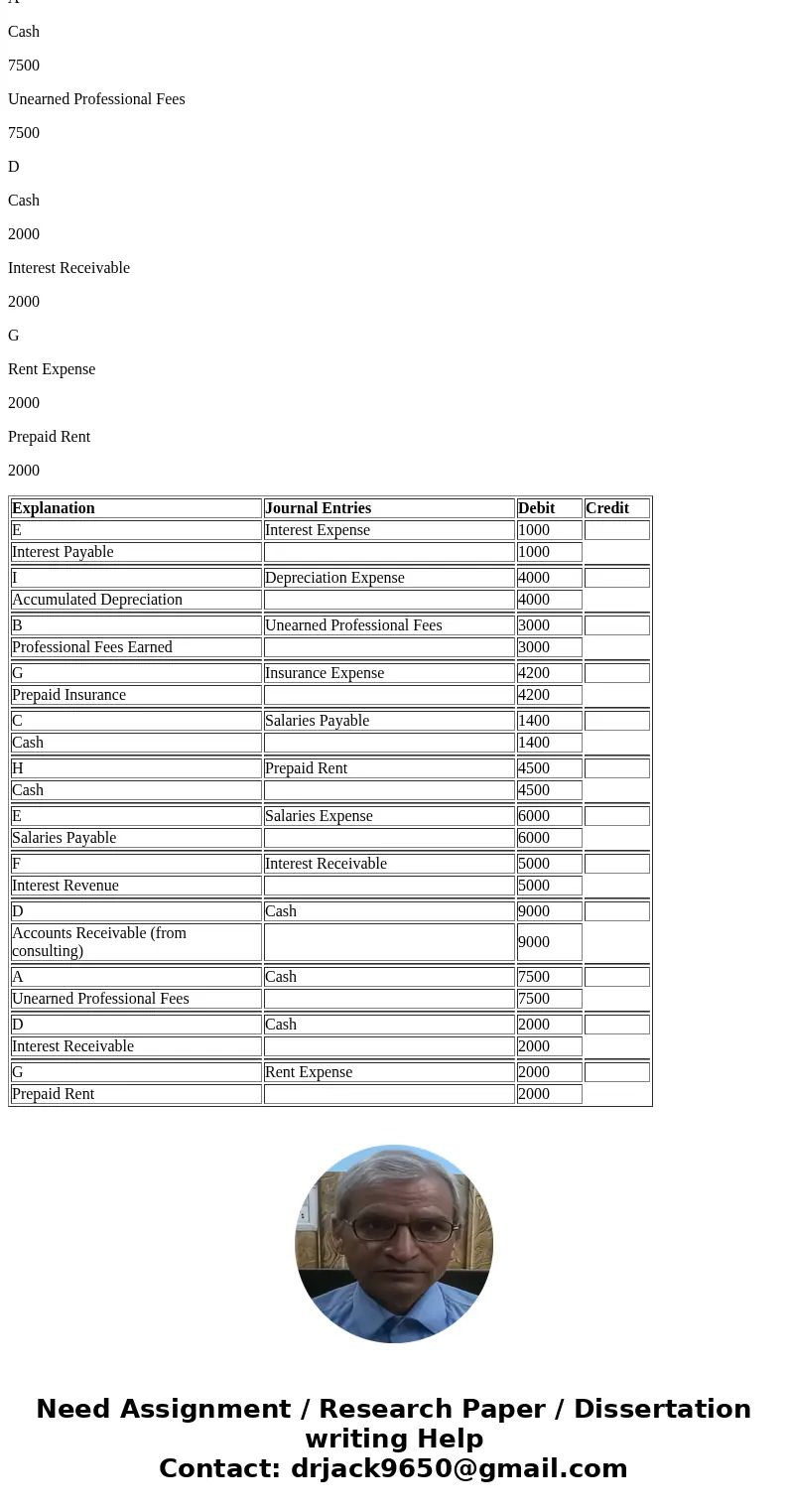 For each of the following entries, select the letter of the explanation that most closely describes it in the space beside each entry. (You can use letters mor  For each of the following entries, select the letter of the explanation that most closely describes it in the space beside each entry. (You can use letters mor