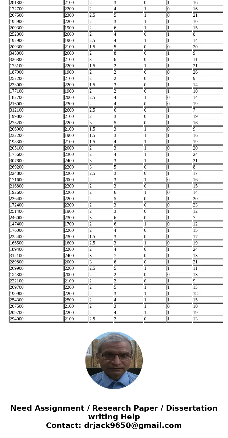 GENERAL NOTE: Questions 3 through 5 are all based on this first regression. The “Excel File for Test 3\