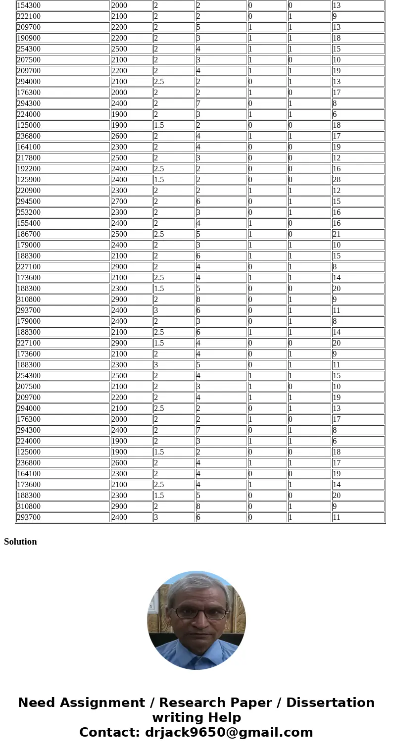 GENERAL NOTE: Questions 3 through 5 are all based on this first regression. The “Excel File for Test 3\