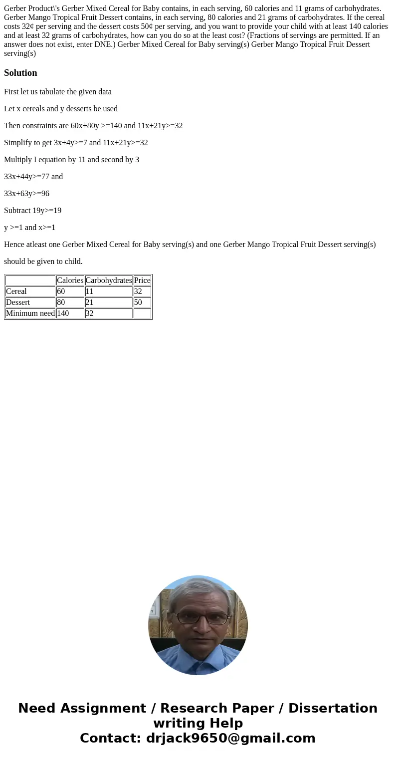 Gerber Product\'s Gerber Mixed Cereal for Baby contains, in each serving, 60 calories and 11 grams of carbohydrates. Gerber Mango Tropical Fruit Dessert contain Gerber Product\'s Gerber Mixed Cereal for Baby contains, in each serving, 60 calories and 11 grams of carbohydrates. Gerber Mango Tropical Fruit Dessert contain
