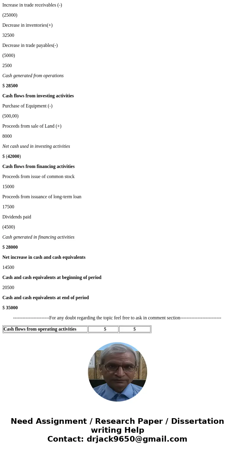 How are the statement of cash flow used by organizations--- give a specific example?SolutionCash Flow statement basically summarizes cash transactions of a busi How are the statement of cash flow used by organizations--- give a specific example?SolutionCash Flow statement basically summarizes cash transactions of a busi