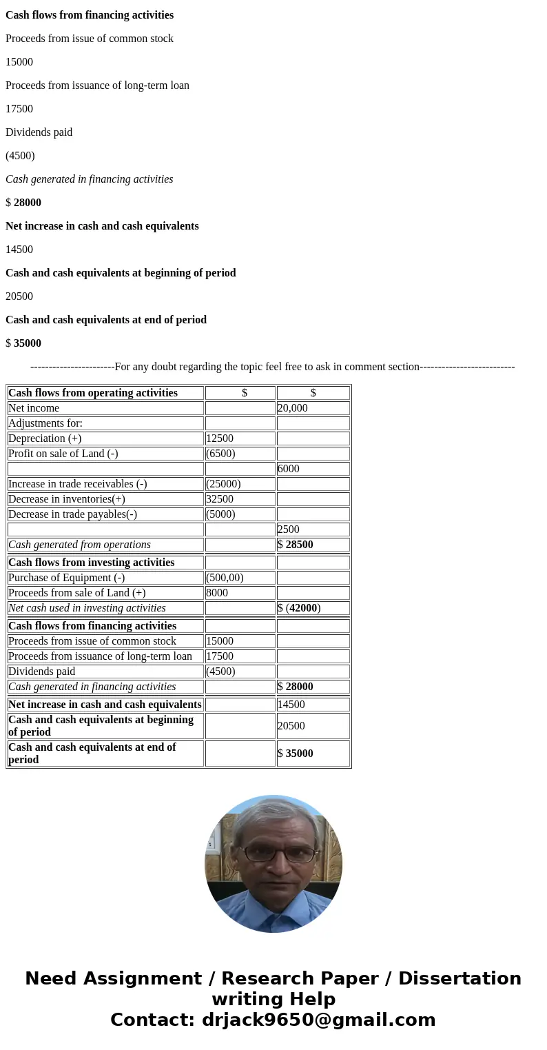 How are the statement of cash flow used by organizations--- give a specific example?SolutionCash Flow statement basically summarizes cash transactions of a busi How are the statement of cash flow used by organizations--- give a specific example?SolutionCash Flow statement basically summarizes cash transactions of a busi