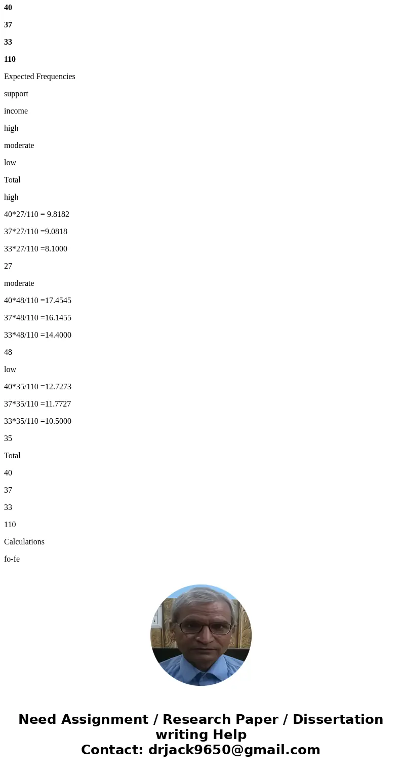I could used help answering this statistics equation. I need to be able to see how the equation was done so I can learn to do it myself. Thank you 15) A politic