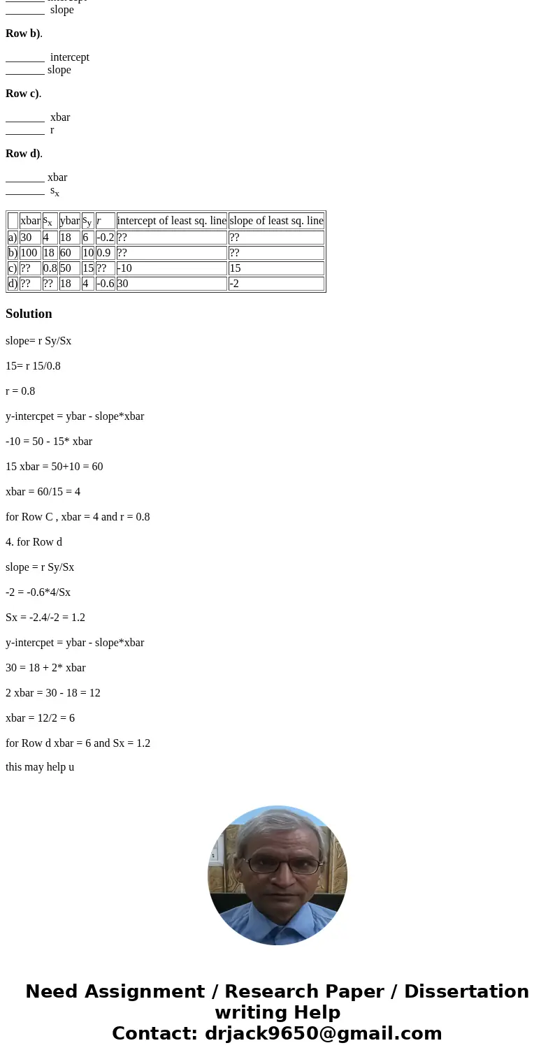 In the answer boxes below the table, provide the values for the table cells that have question marks. Row a). _______ intercept _______ slope Row b). _______ in In the answer boxes below the table, provide the values for the table cells that have question marks. Row a). _______ intercept _______ slope Row b). _______ in