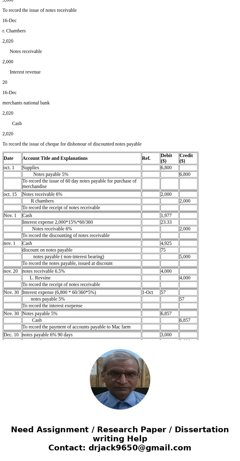 Instructions Eddie Edwards and Phil Bell own and operate The Second Hand Equipment Shop. The following transactions involving notes and interest were completed  Instructions Eddie Edwards and Phil Bell own and operate The Second Hand Equipment Shop. The following transactions involving notes and interest were completed