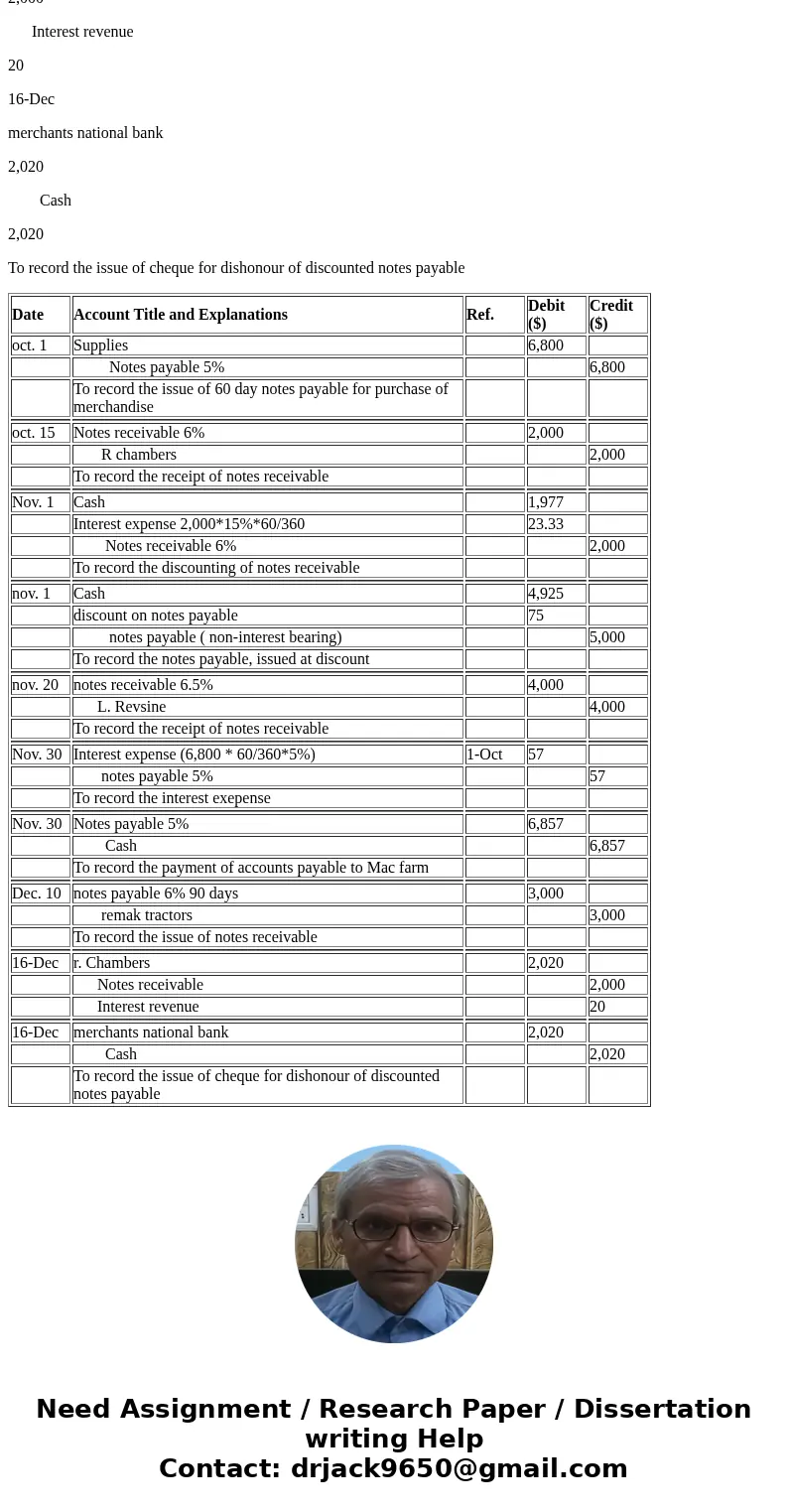 Instructions Eddie Edwards and Phil Bell own and operate The Second Hand Equipment Shop. The following transactions involving notes and interest were completed  Instructions Eddie Edwards and Phil Bell own and operate The Second Hand Equipment Shop. The following transactions involving notes and interest were completed