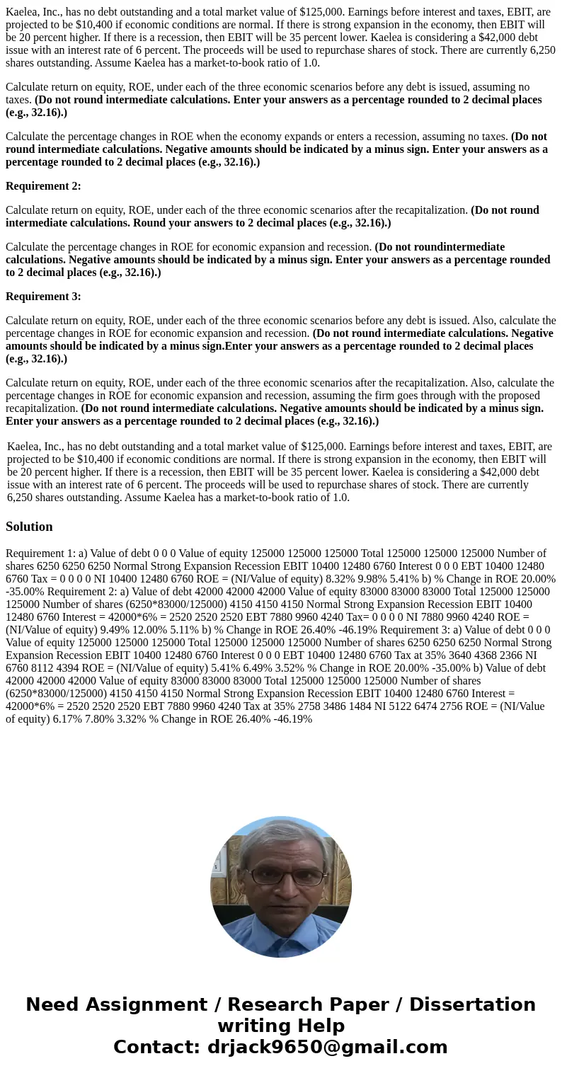 Kaelea, Inc., has no debt outstanding and a total market value of $125,000. Earnings before interest and taxes, EBIT, are projected to be $10,400 if economic co Kaelea, Inc., has no debt outstanding and a total market value of $125,000. Earnings before interest and taxes, EBIT, are projected to be $10,400 if economic co