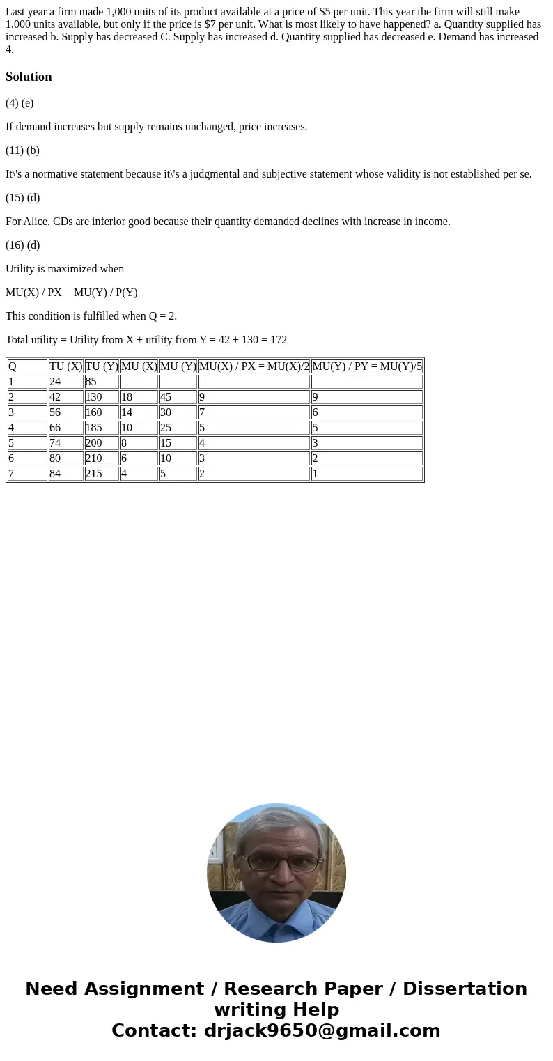 Last year a firm made 1,000 units of its product available at a price of $5 per unit. This year the firm will still make 1,000 units available, but only if the  Last year a firm made 1,000 units of its product available at a price of $5 per unit. This year the firm will still make 1,000 units available, but only if the
