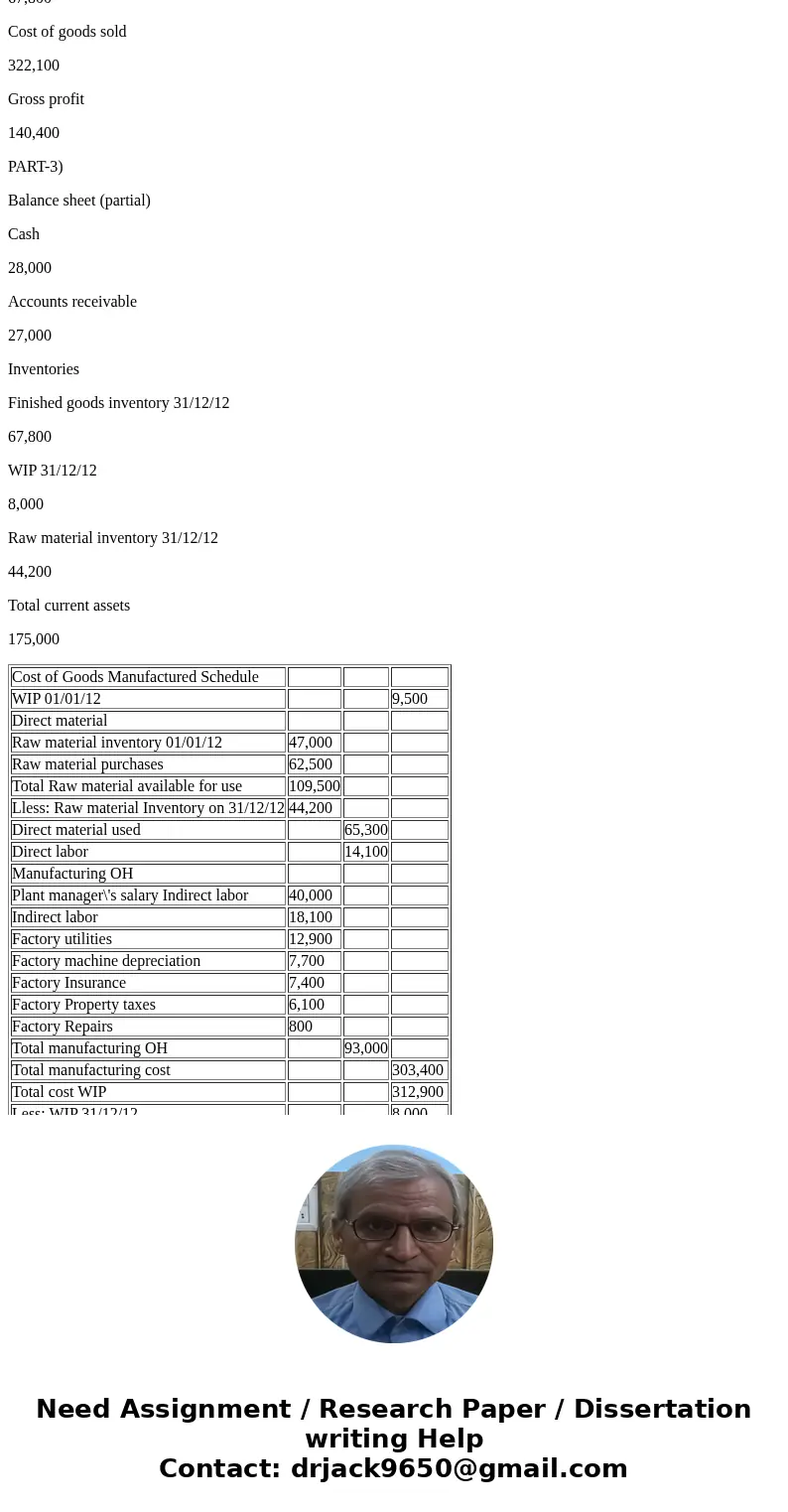 P19-48 m da a wer taken from the records of Goodman Manufacturing Company for the year ended December 31, 2012. Raw Materials Factory Insurance $ 7,400 Invento  P19-48 m da a wer taken from the records of Goodman Manufacturing Company for the year ended December 31, 2012. Raw Materials Factory Insurance $ 7,400 Invento