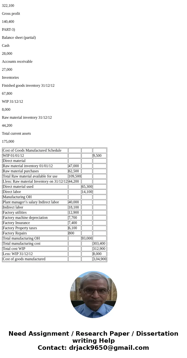 P19-48 m da a wer taken from the records of Goodman Manufacturing Company for the year ended December 31, 2012. Raw Materials Factory Insurance $ 7,400 Invento  P19-48 m da a wer taken from the records of Goodman Manufacturing Company for the year ended December 31, 2012. Raw Materials Factory Insurance $ 7,400 Invento